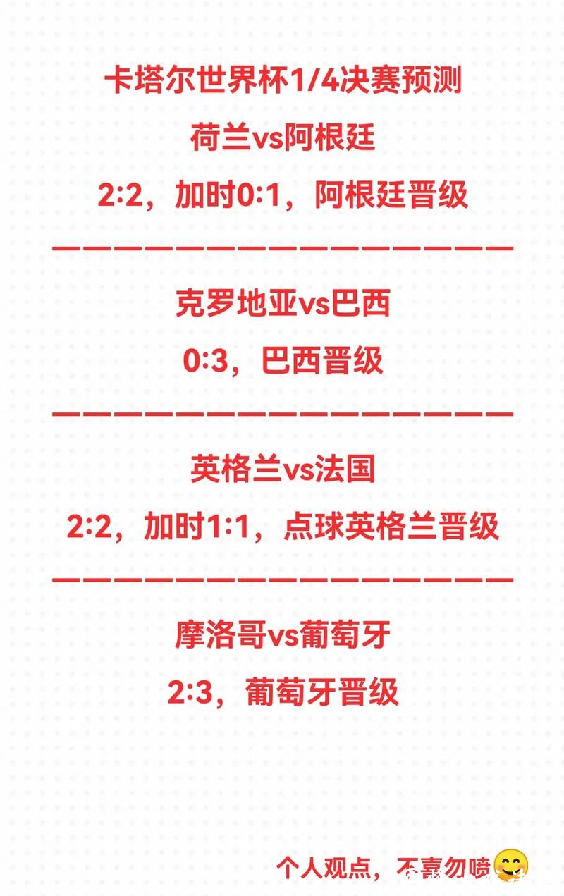 世界杯竞猜:社交媒体上的专家预测 世界杯竞猜:社交媒体上的专家预测