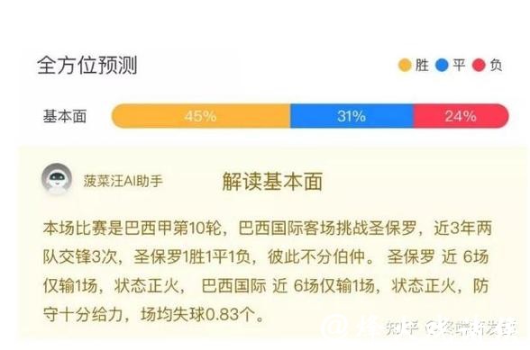 AI技术如何提升世界杯比分预测准确性