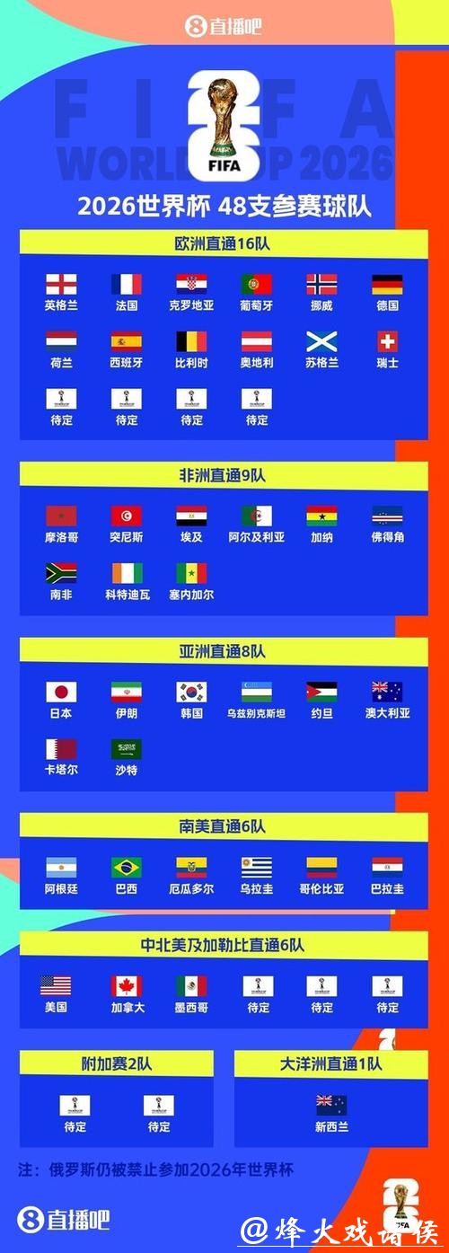 2026世界杯竞猜风险规避，理智选择有保障